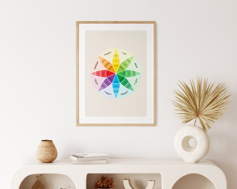 Rueda De Emociones De Madera - Diagrama De Sentimientos Con Soporte, Para Terapia, Mindfulness O Decoración