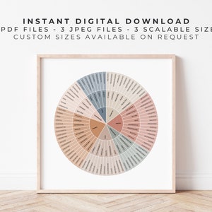 May include: A printable chart with a circular design featuring a list of words related to feelings and emotions. The words are arranged in a circle around the word "Happy" in the center. The chart is in shades of blue, brown, and pink.