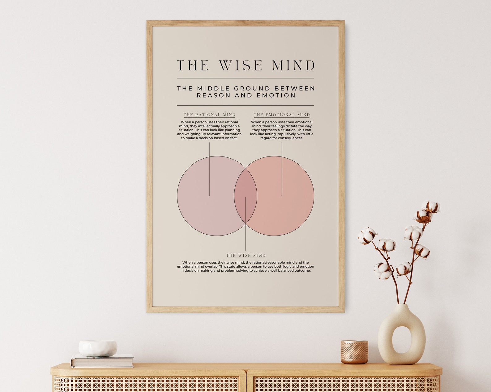 Wise Mind + Radical Acceptance DBT Bundle | Peony Pink | Printable for ...
