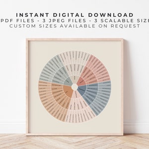 Op de afbeelding: Een ingelijste print met een cirkelvormige emotiekaart met verschillende gevoelens, gelabeld in een neutraal kleurenpalet. De tekst "INSTANT DIGITAL DOWNLOAD" en andere details staan bovenaan. De print wordt weergegeven op een lichtbeige achtergrond.
