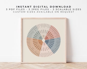 Ruota dei sentimenti / Ruota delle emozioni / Color terra e monocromatico su sabbia / Aiuto stampabile per la regolazione emotiva, la salute mentale e le capacità di adattamento / Junto