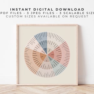 May include: A framed print featuring a circular emotion chart with various feelings labeled in a color-coded wheel. The print includes the text "INSTANT DIGITAL DOWNLOAD" and details about file types and sizes.