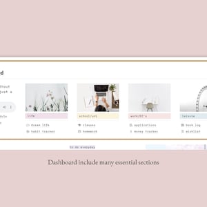 May include: A digital dashboard with a quote "a goal without a plan is just a wish" and five sections: life, school/uni, work/EC's, leisure, and to do everyday. Each section has a small image and a list of items to track.
