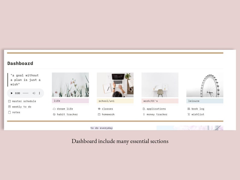 May include: A digital dashboard with a quote "a goal without a plan is just a wish" and five sections: life, school/uni, work/EC's, leisure, and to do everyday. Each section has a small image and a list of items to track.