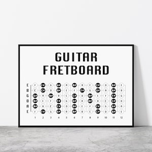 Pôster do braço da guitarra, notas nas casas da guitarra, braço da guitarra, teoria musical para guitarra, presente de Natal para guitarrista, presente de aniversário para guitarrista