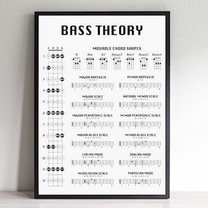 Bass Guitar Theory Poster – Bass Chord Chart for Beginners – Fretboard Notes Diagram – Learn Bass Fast – Music Education Wall Art Gift
