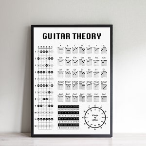 GitarrenTheorie Poster, Gitarrenakkordtabelle, Bundnoten, Geburtstagsgeschenk, Weihnachtsgeschenk für einen Gitarristen