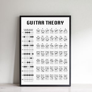 ギター理論ポスター、ギターコード表、ギターフレット音、フレットボードポスター、ギタリストへのクリスマスプレゼント、ギターの誕生日プレゼント
