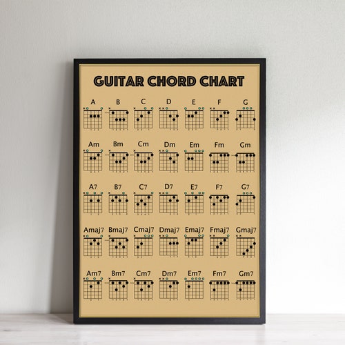 guitar chord scale poster