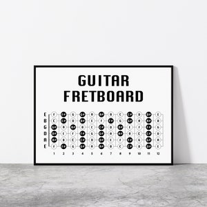 Guitar Fretboard Poster, Guitar Fret Notes, Guitar Neck, Guitar Theory, Christmas Gift For A Guitarist, Guitar Birthday Gift Present
