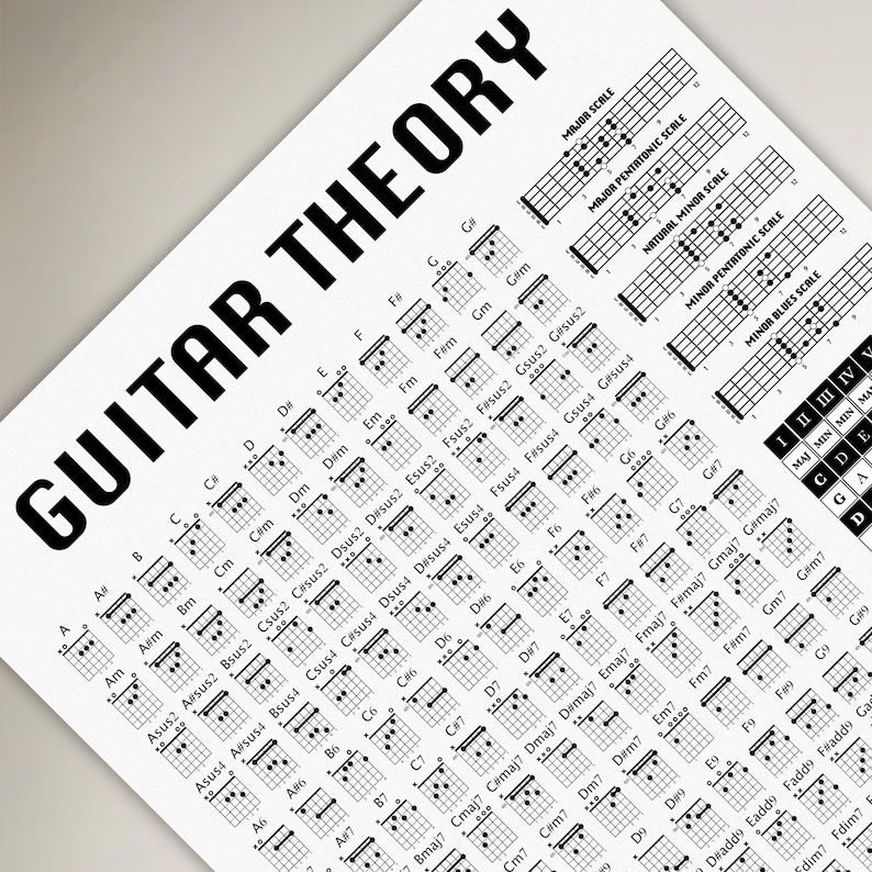 Guitar Theory Poster, Guitar Chord Chart, Scales, Fretboard Poster ...