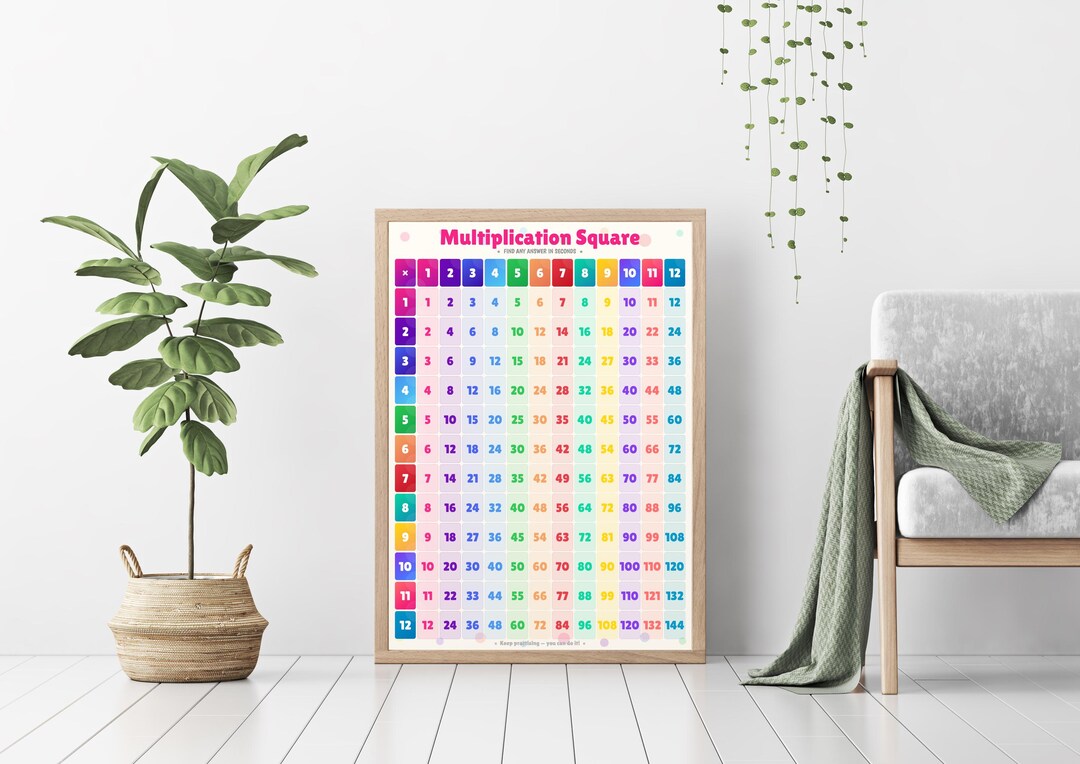 Times Tables and Multiplication Square Poster Bundle | Colourful Kids ...