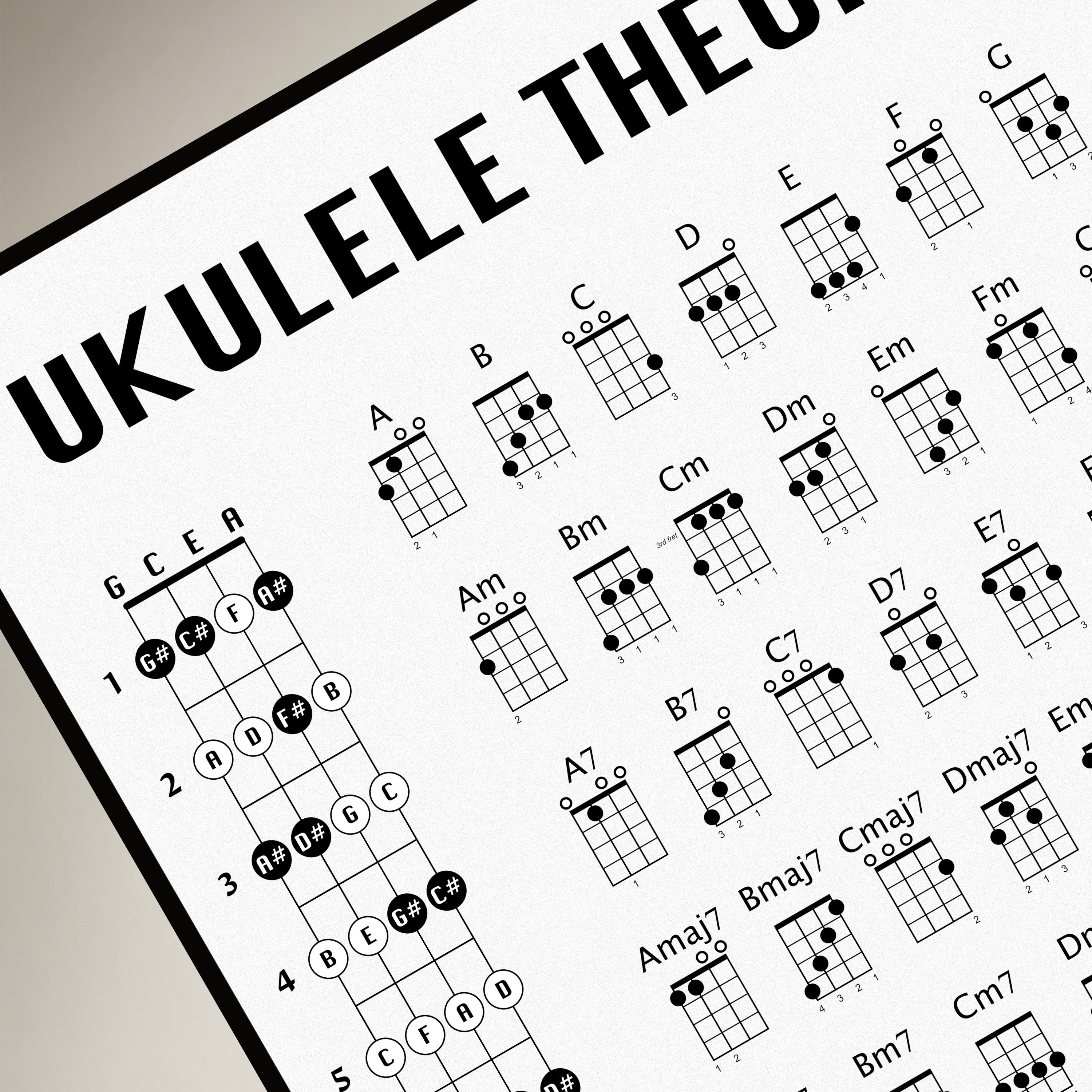 Ukulele Theory Poster, Ukulele Chord Chart, Ukulele Fret Notes, Circle ...