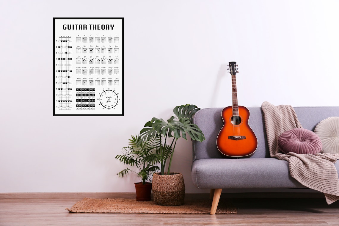 Guitar Theory Poster, Guitar Chord Chart, Fret Notes, Circle of Fifths ...