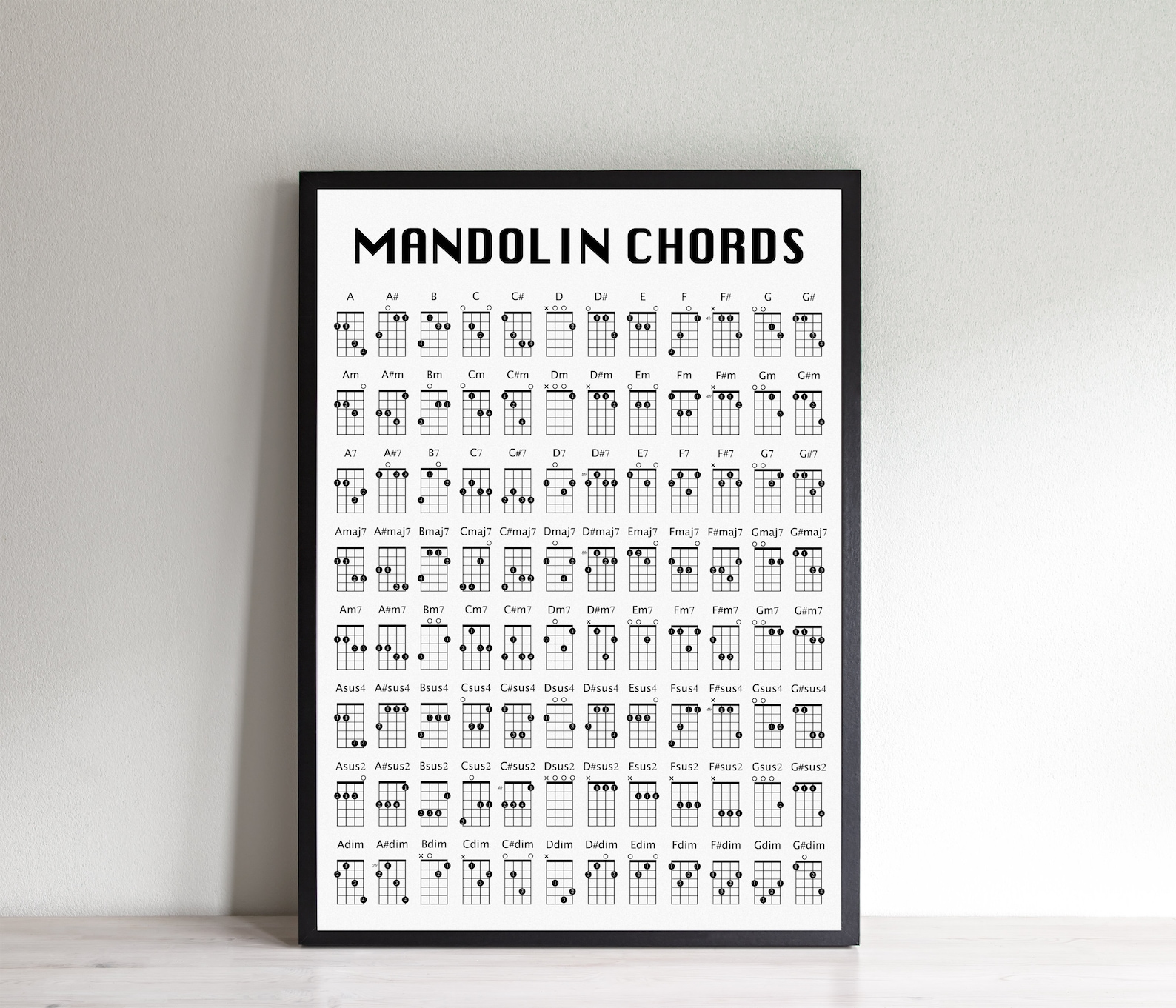 Mandolin Chord Poster, Mandolin Chord Chart, Mandolin Chord Print ...