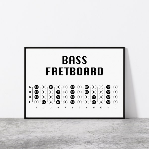 Bass Fretboard Poster, Bass Fret Notes, Bass Neck, Bass Theory, Christmas Gift For A Bassist, Bass Birthday Gift Present