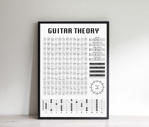 Everywhere You Look (Full House) Guitar Chord Chart in E - REAL KEY