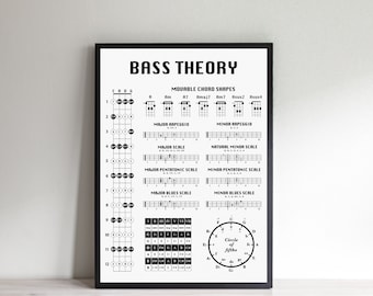 Bass Guitar Theory Poster, Bass Chord Chart, Fret Notes, Circle Of Fifths, Scales, Bass Birthday Present Gift, Christmas Gift For A Bassist