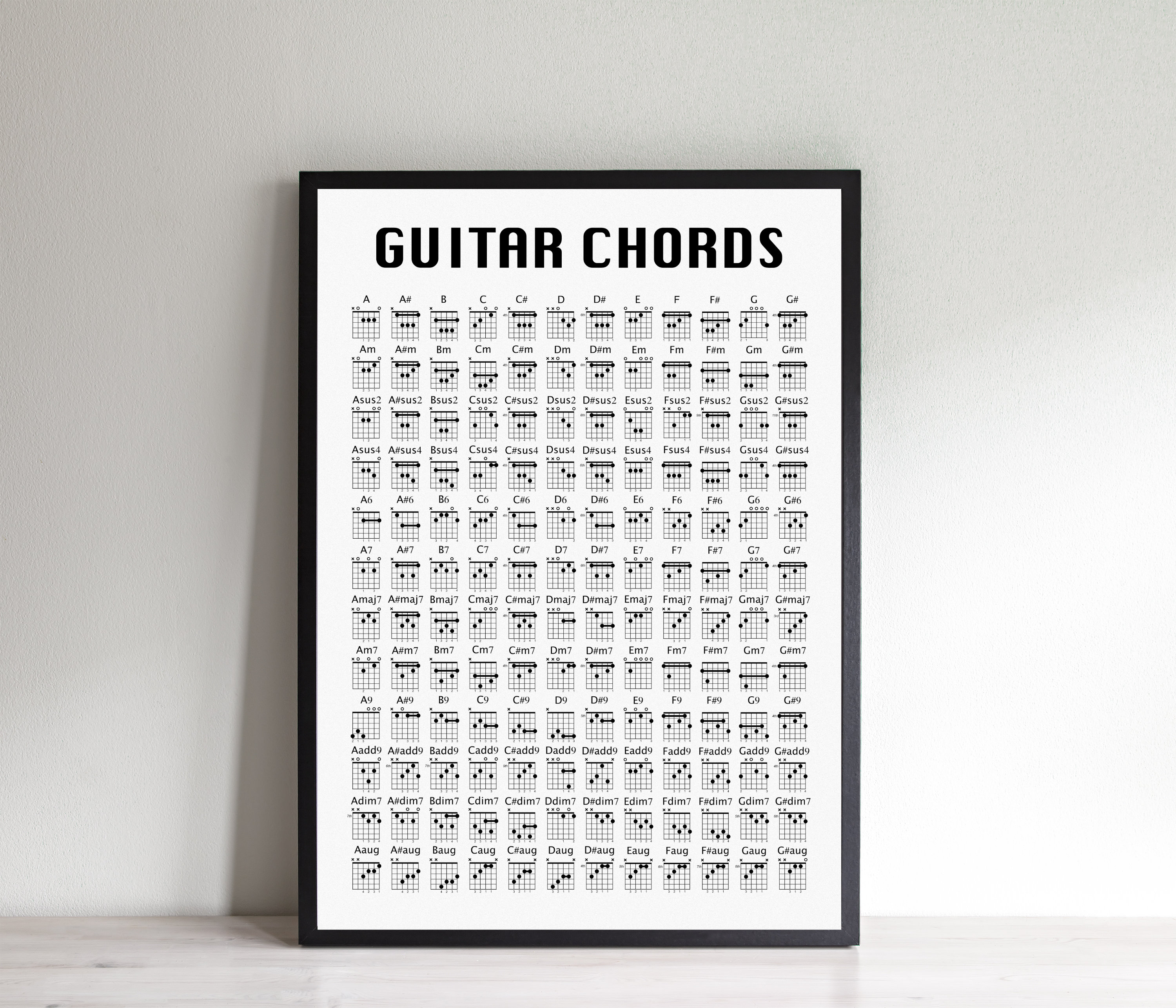 Piano Chord and Scale Poster, Non-Tearing, Polypropylene Paper (size: 24”x  30”) | eBay