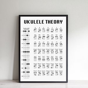 Ukulele-Theorie Poster, Ukulele Akkord Diagramm, Ukulele Bundnoten, Griffbrett Poster, Geburtstag Geschenk, Weihnachtsgeschenk für einen Ukulele Spieler