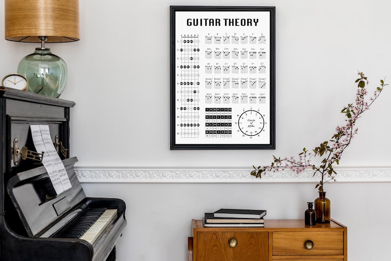 Guitar Theory Poster, Guitar Chord Chart, Fret Notes, Circle of Fifths ...