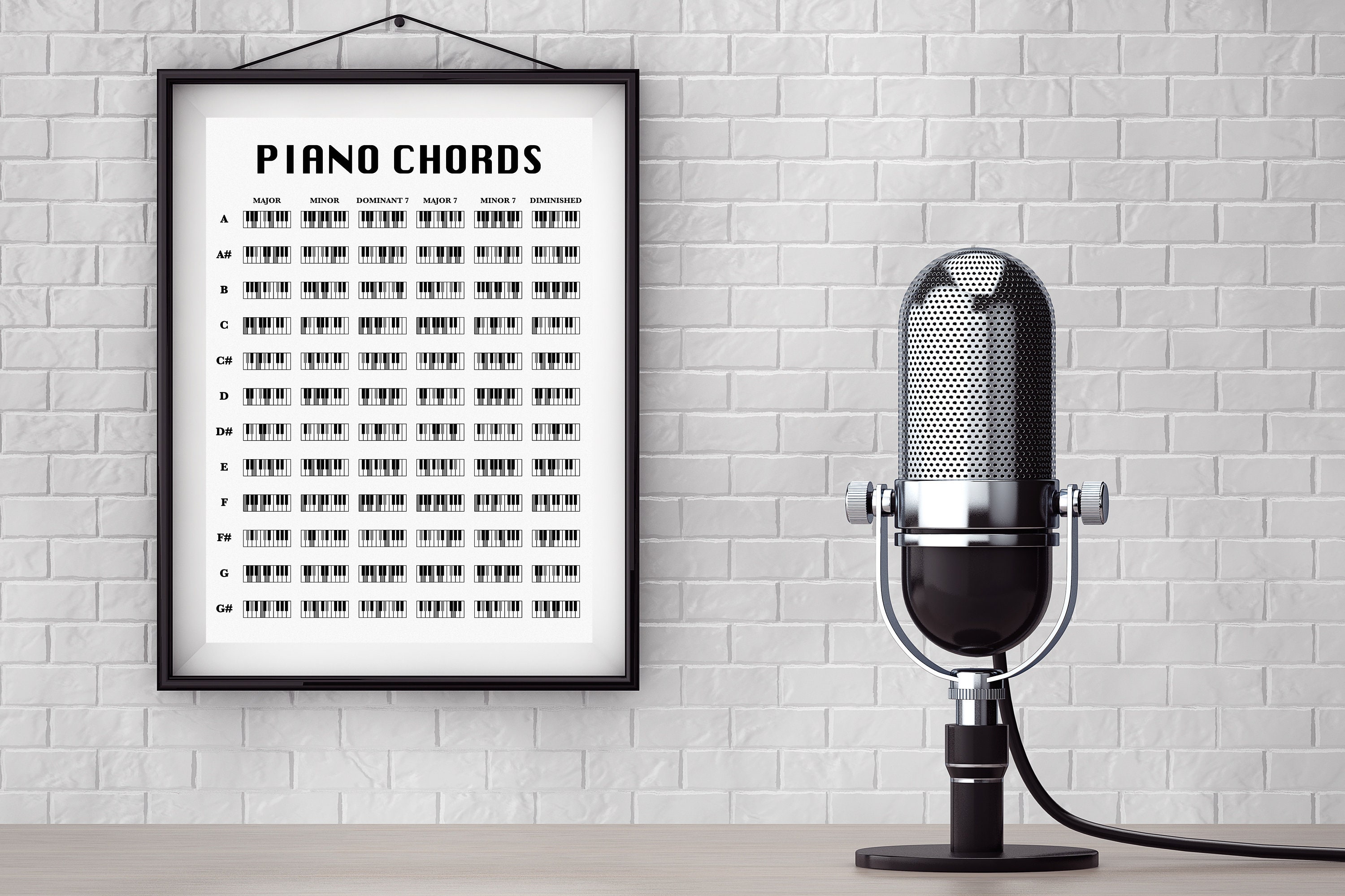 Piano Chord Poster, Piano Chord Chart, Piano Chord Print, Keyboard
