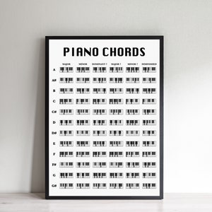 Klavierakkord Poster, Klavierakkord-Diagramm, Klavierakkorddruck, Tastatur-Theorie, Weihnachtsgeschenk für einen Klavierspieler, Geburtstagsgeschenk für Klavier