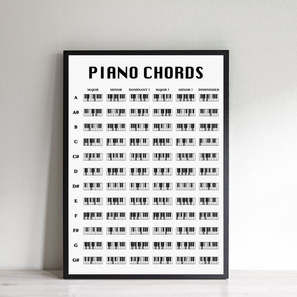 Piano Chord Poster, Piano Chord Chart, Piano Chord Print, Keyboard Theory, Christmas  Gift For A Piano Player, Piano Birthday Gift Present