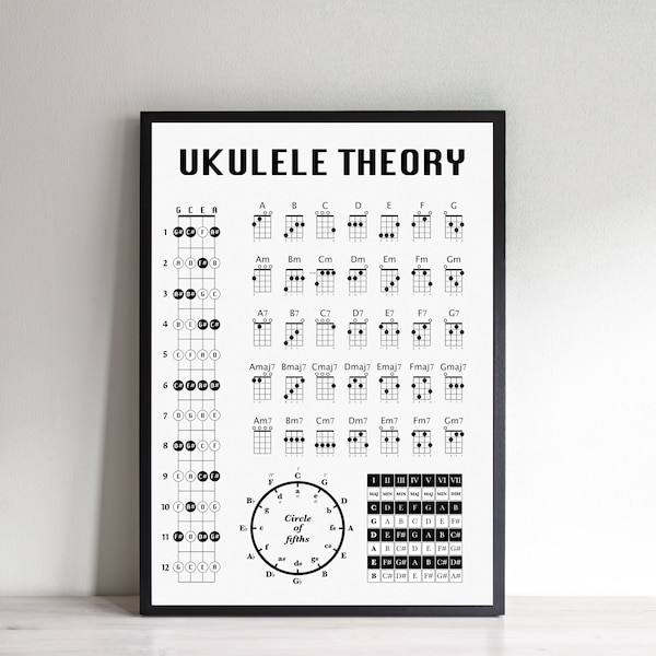 Ukelele theorie poster, ukelele akkoord grafiek, ukelele fret notities, cirkel van vijfde poster, toets poster, ukelele verjaardagscadeau aanwezig