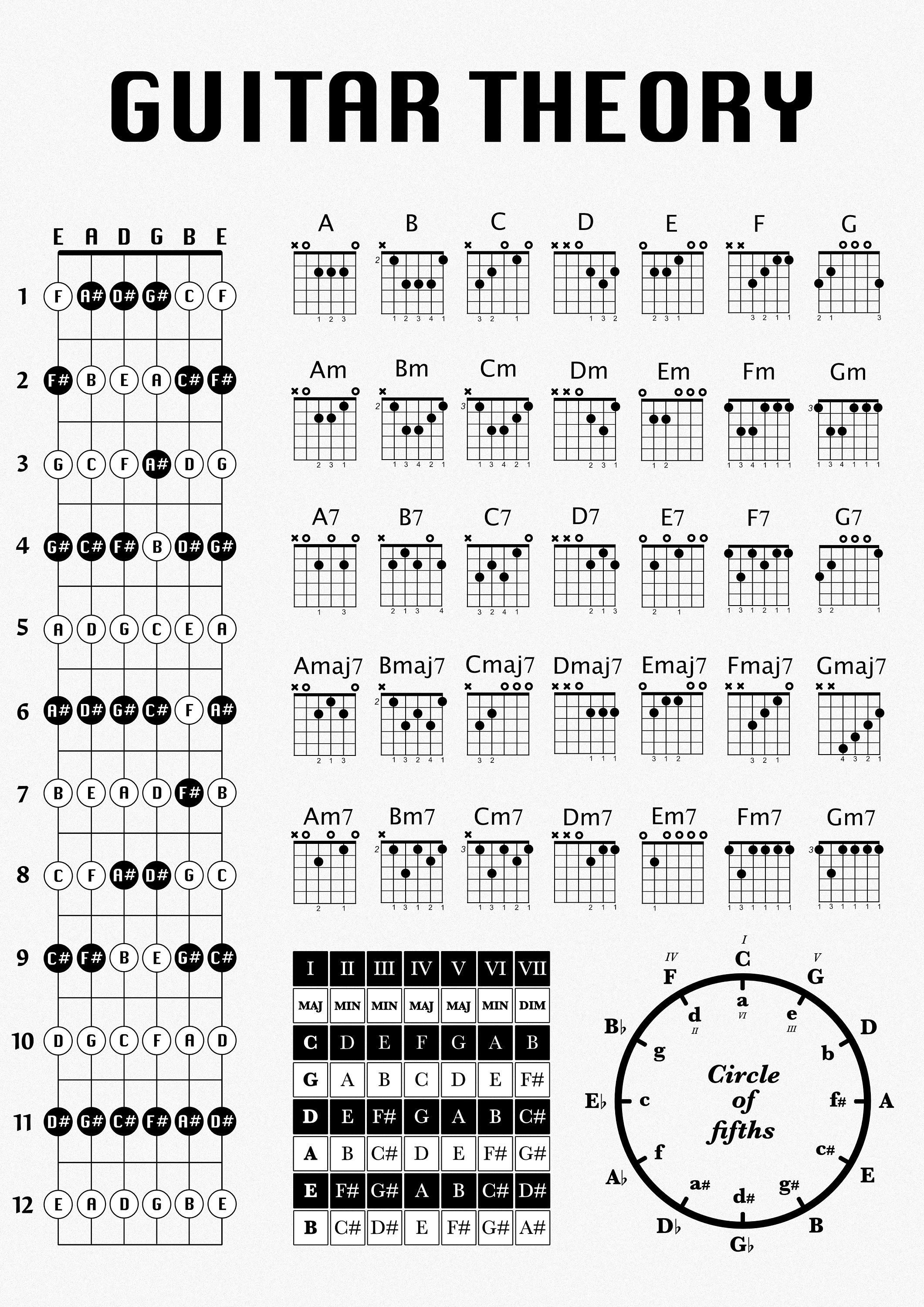Guitar Theory Poster Guitar Chord Chart Guitar Fret Notes Etsy