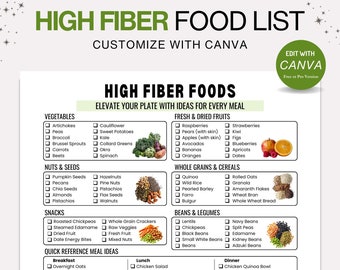 High Fiber Food List, Canva Template, Fiber Sources, Fiber Rich Diet, Grocery List, High Fiber Foods, Nutrition Guide, Cheat Sheet, Diabetic