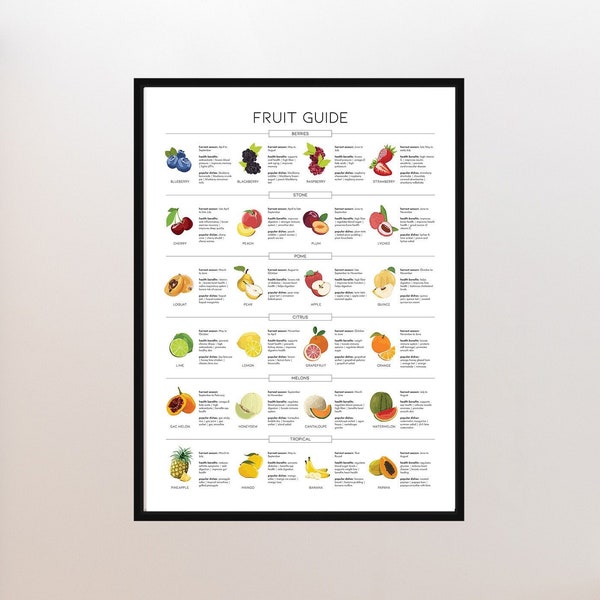 Fruit Guide Poster, Types of Fruit Print, Minimalist Kitchen Wall Decor, Fruit Chart, Fruit Infographic, Informational Food Poster