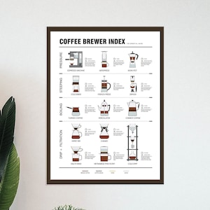 Tipos de impresión de café, póster de formas de preparar café, regalo para amantes del café, impresión de barista, póster de guía de café, póster de cafetera, arte de cocina