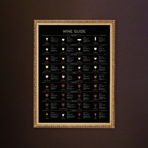 May include: A framed black and white poster with the title "Wine Guide" and a chart of different types of wine with descriptions and illustrations of wine glasses.