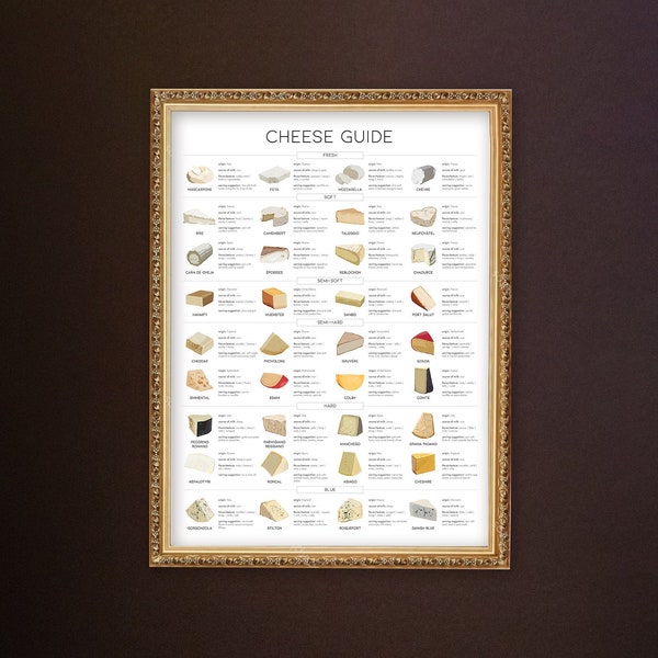 Käsesorten Print, Käse Guide, Käse Infografik zum Ausdrucken, Food Illustration, Käseliebhaber Geschenk, Käse Art Poster, Kitchen Decor