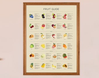 Puede incluir: Un póster enmarcado con un marco de madera marrón claro. El póster es una guía de frutas con ilustraciones de diferentes frutas y sus nombres. El póster está en una pared rosa claro sobre un fregadero de cocina.