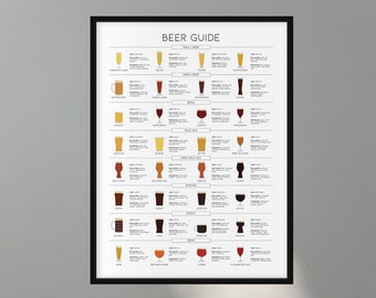 Types of Beer Print, Beer Guide Poster, Kitchen Wall Decor, Beer Chart Poster, Beer Lover Gift, Home Bar, Beer Types and Glasses Poster,