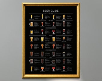 Types of Beer Print, Beer Guide Poster, Kitchen Wall Decor, Beer Chart Poster, Beer Lover Gift, Home Bar, Beer Types and Glasses Poster,