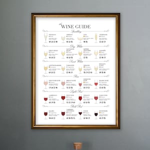 Cartel de la guía de vinos, Tipos de impresión de vinos, Guía de maridaje de vinos y alimentos, Decoración de la pared de la cocina, Cartel de la carta de vinos, Cartel de la recepción de bodas,