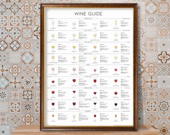 Types of Wine Print, Wine Guide, Wine and Food Pairing Guide, Kitchen Wall Decor, Wine Chart Poster, Famous Wines, Wine Lover Gift