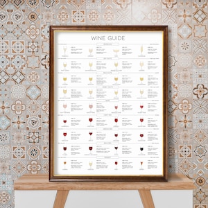 Types of Wine Print, Wine Guide, Wine and Food Pairing Guide, Kitchen Wall Decor, Wine Chart Poster, Famous Wines, Wine Lover Gift