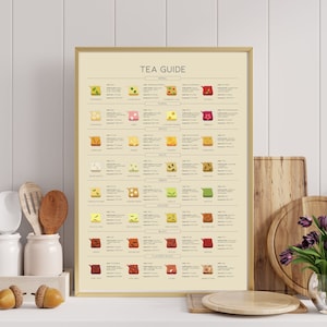 Może przedstawiać: Beżowy plakat z tytułem "TEA GUIDE" w czarnym kolorze. Plakat zawiera tabelę z różnymi rodzajami herbaty, w tym ziołową, kwiatową, przyprawową, białą, zieloną, oolong, czarną i aromatyzowaną czarną. Każdy rodzaj herbaty jest zilustrowany małym obrazkiem czajnika i liści herbaty. Tabela zawiera również informacje o pochodzeniu, korzyściach zdrowotnych, czasie parzenia i idealnej temperaturze dla każdego rodzaju herbaty.