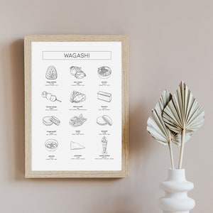 Impresión de postres japoneses, DESCARGA DIGITAL, Mochi, Taiyaki, Postre minimalista imprimible, Decoración de pared japonesa, Arte de línea de postres, Arte japonés