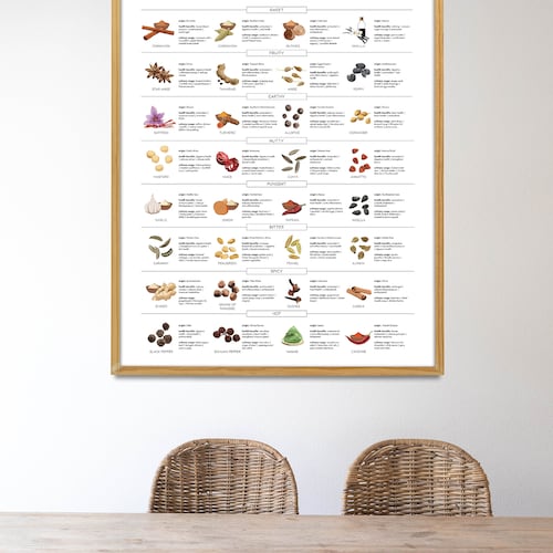 Types of Herbs Print Herb Guide Kitchen Wall Decor Cottage - Etsy