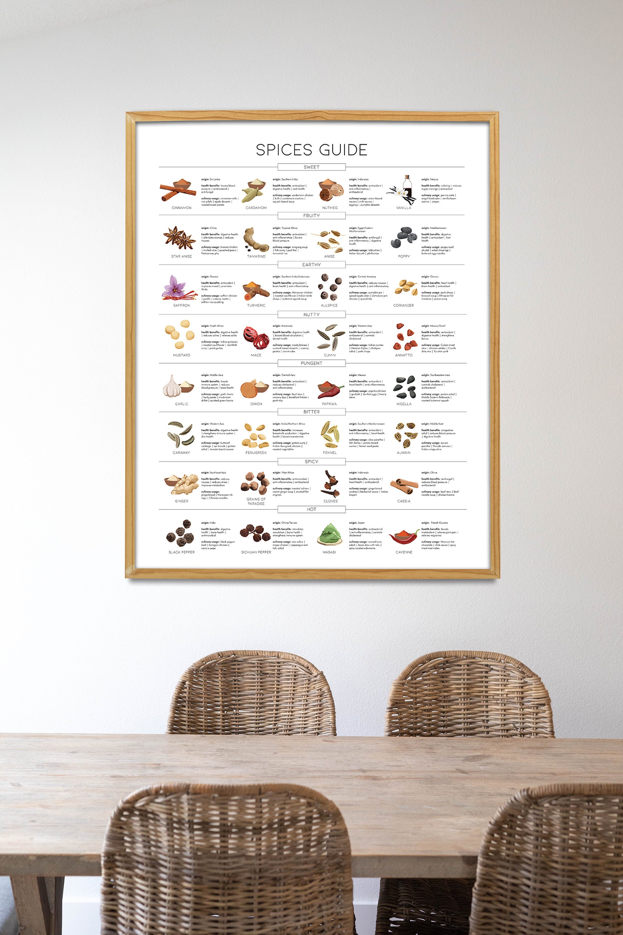 Arten von Gewürzen Print, Gewürzführer, Küche Wanddekor, Food Illustration, Gewürztabelle, Kochen Gewürze druckbar, Gewürze Infografik,