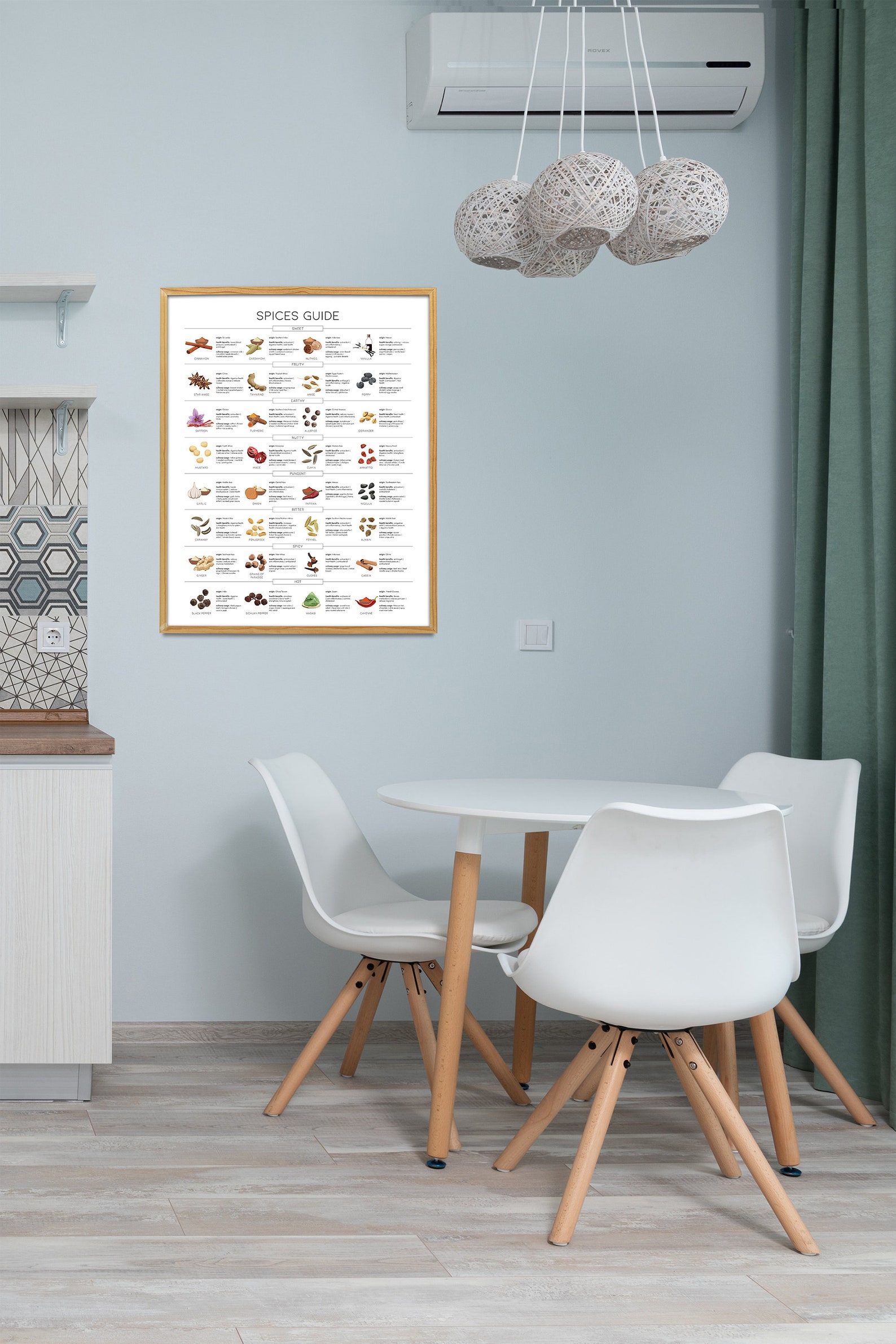 Types of Spices Print, Spices Guide, Kitchen Wall Decor, Food ...