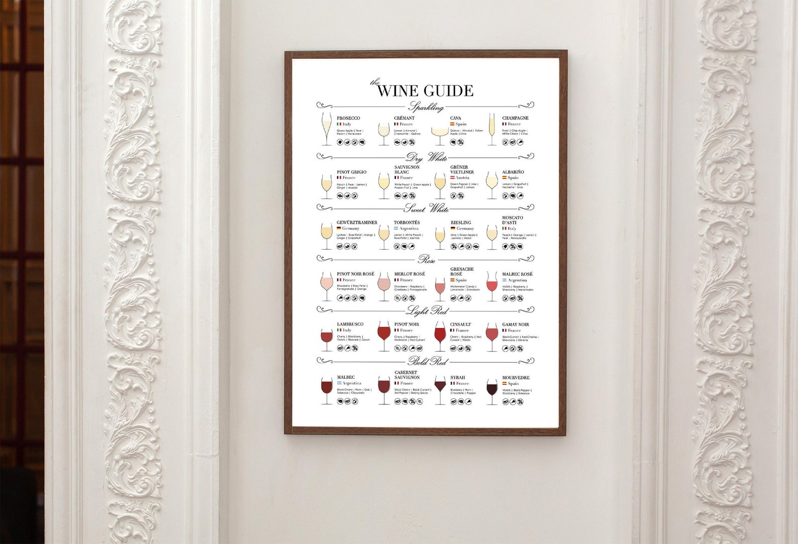 Wine Guide Poster Types of Wine Print Wine and Food Pairing Etsy