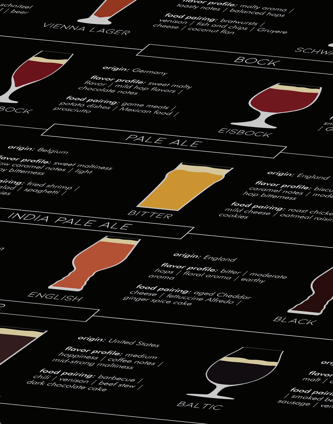 Types of Beer Print, Beer Guide Poster, Kitchen Wall Decor, Beer Chart ...