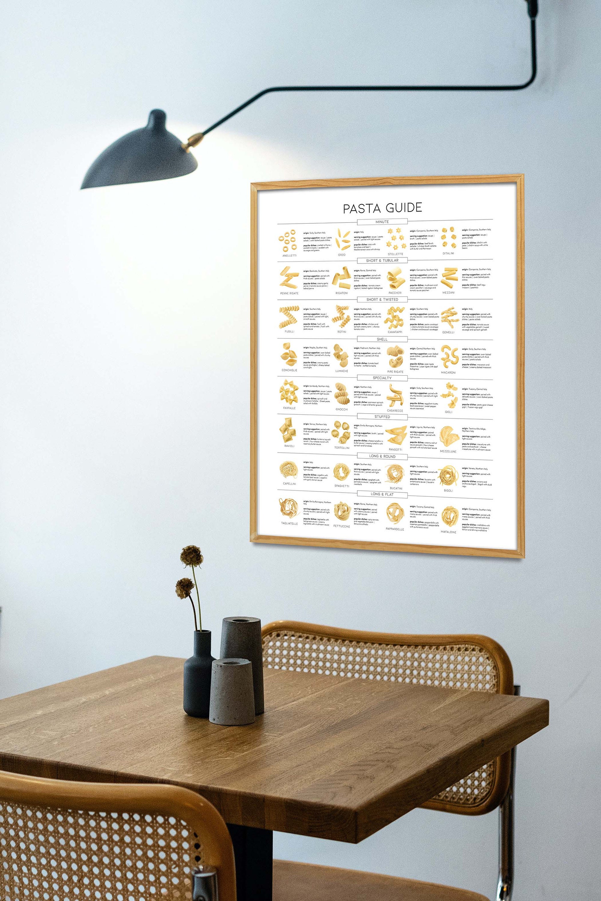 Printable Pasta Chart.pdf Types of Pasta Print, Pasta Guide, Kitchen Wall Decor, Food ...