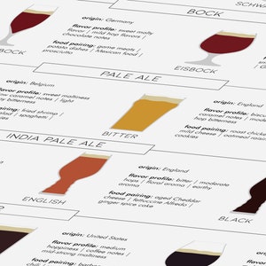 Types of Beer Print, Beer Guide Poster, Kitchen Wall Decor, Beer Chart ...